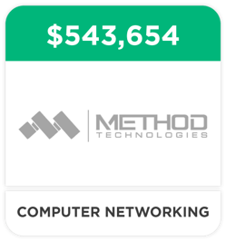 Method